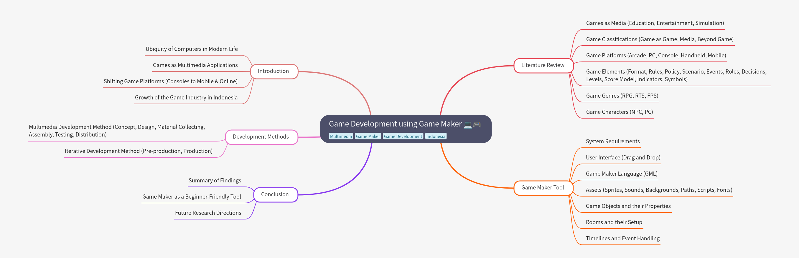 Game Development with Game Maker Guide