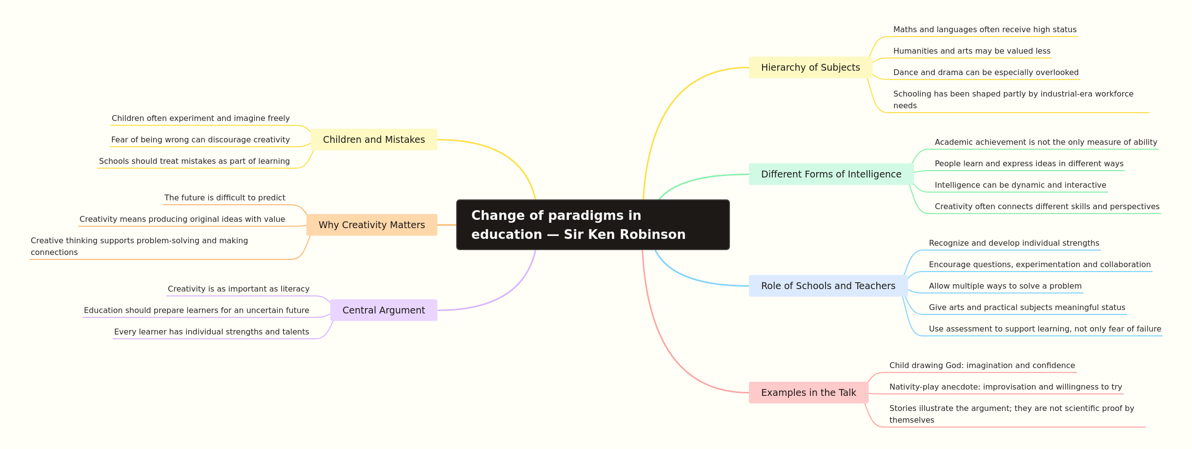 Sir Ken Robinson: Rethinking Education & Creativity