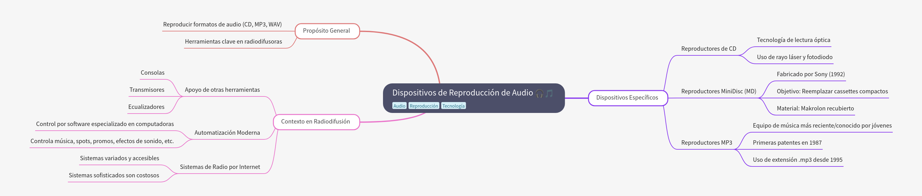 Audio Playback Devices: History, Types, and Broadcast Use