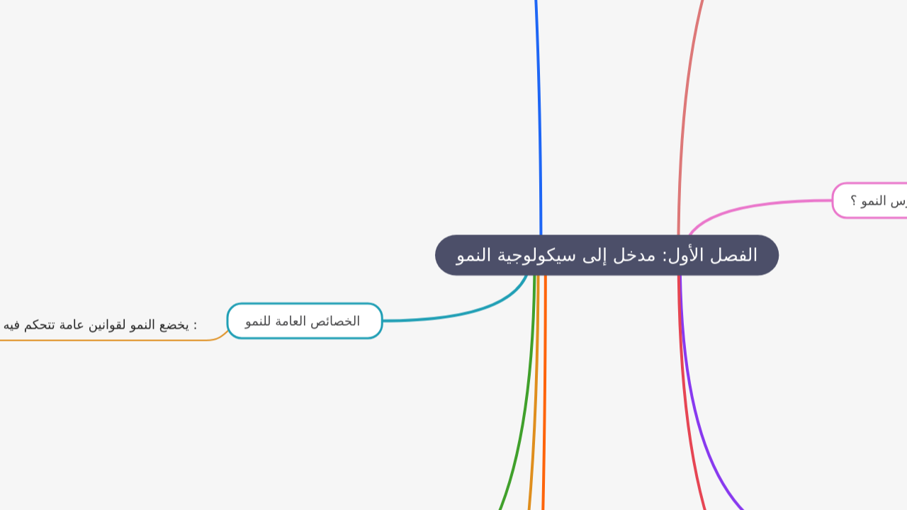 Mind Map:الفصل الأول: مدخل إلى سيكولوجية النمو ...