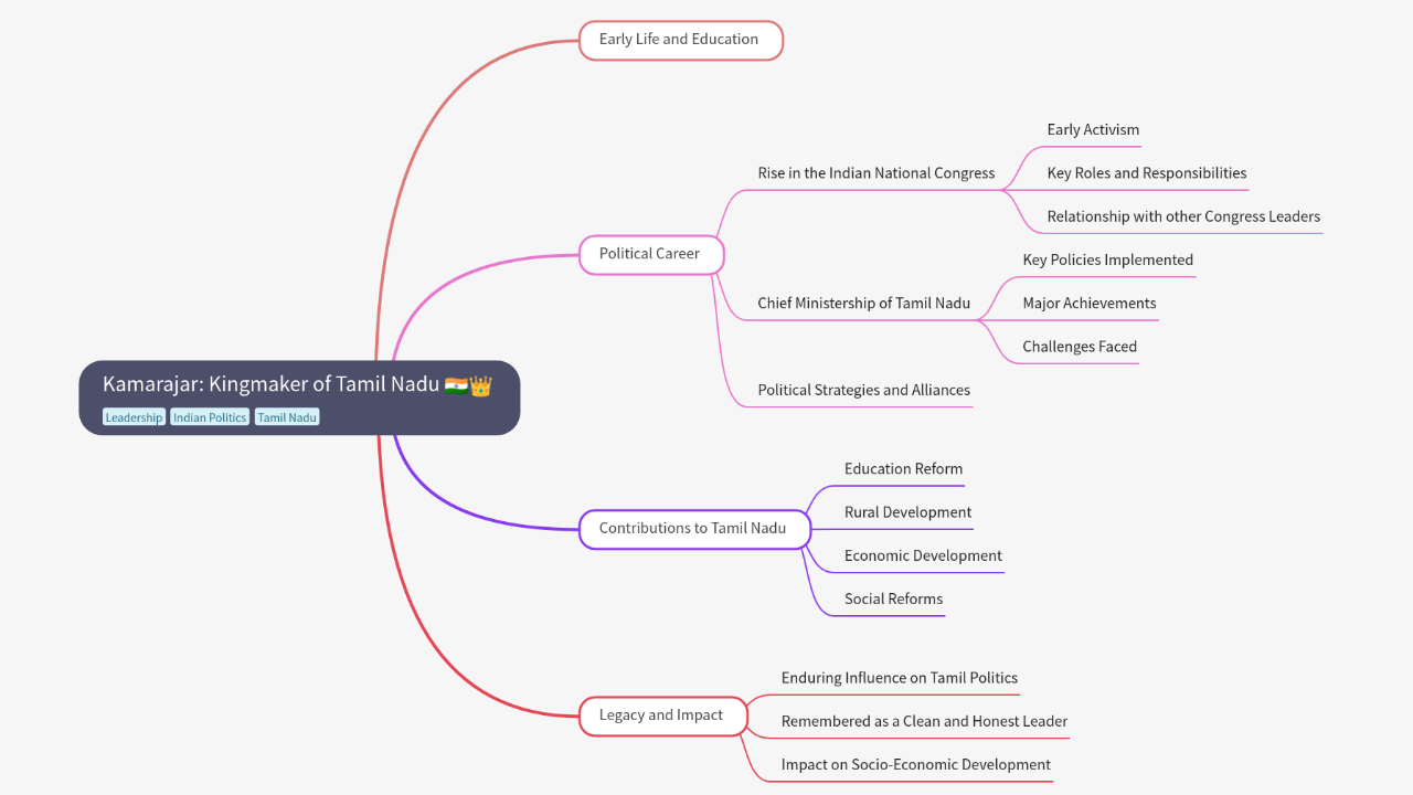 Mind Map:Kamarajar: Kingmaker of Tamil Nadu ...