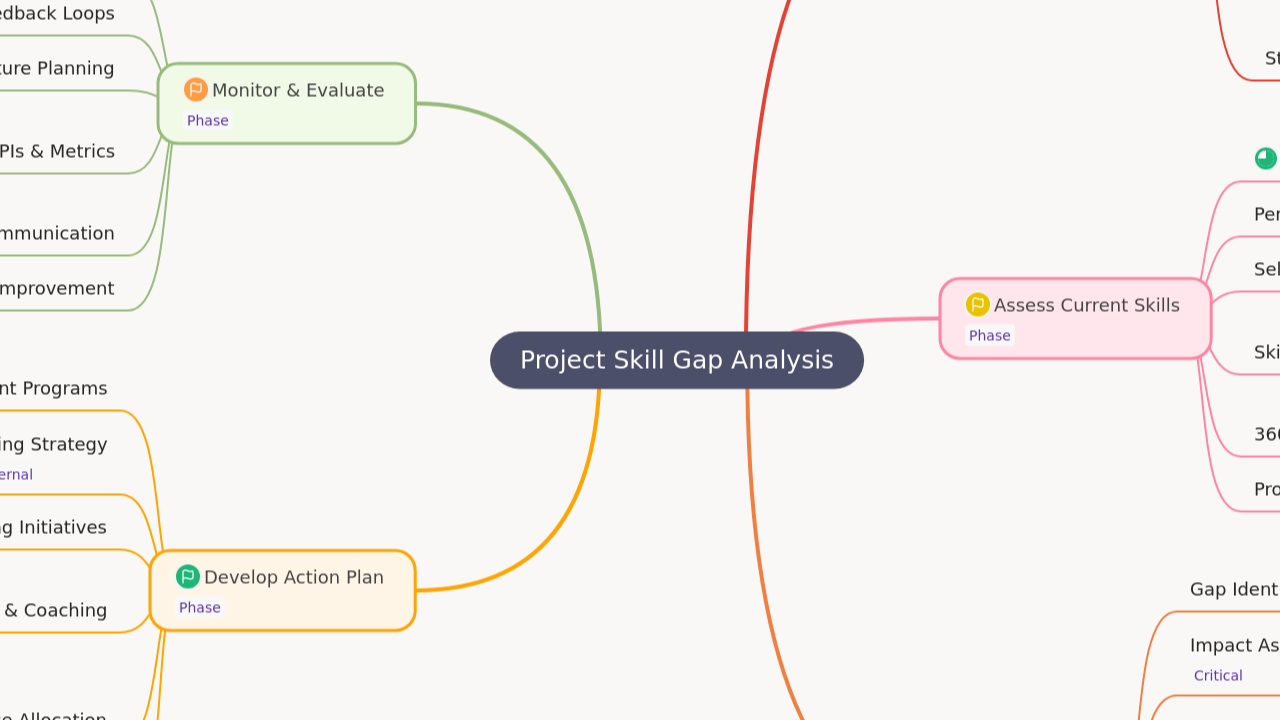 Project Skill Gap Analysis