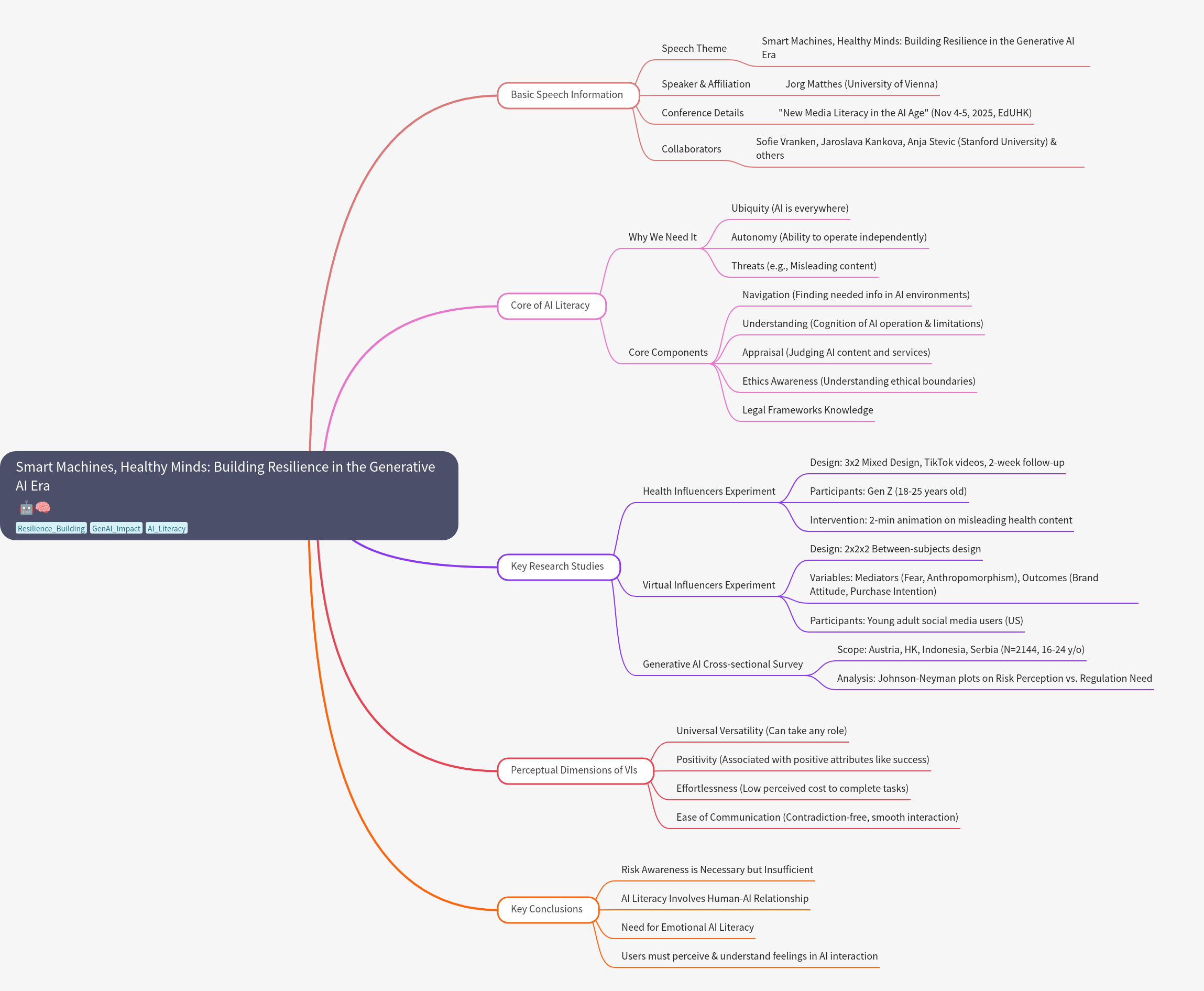 Building Resilience and Healthy Minds in the Generative AI Era
