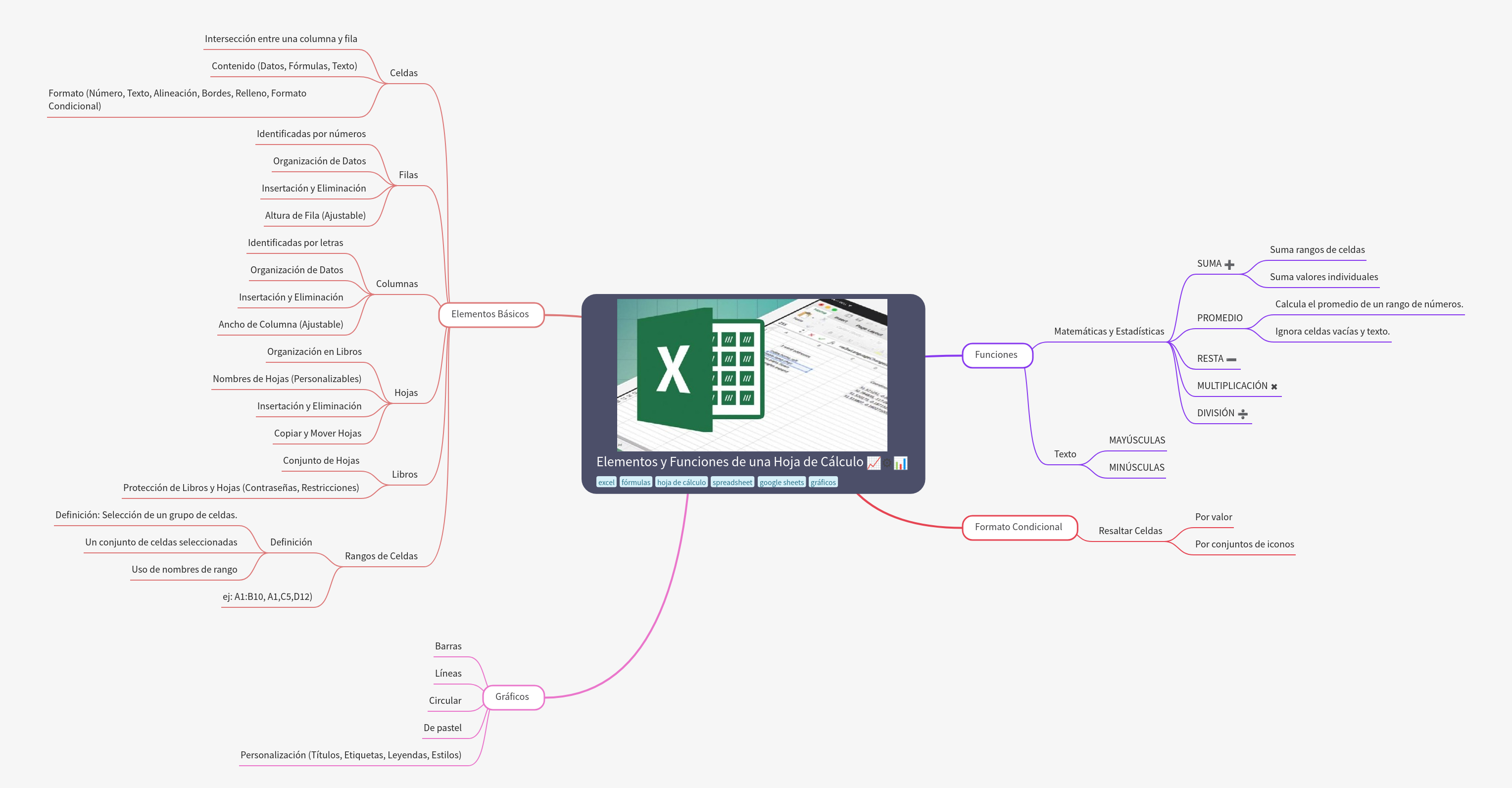 Elements & Functions of Spreadsheets