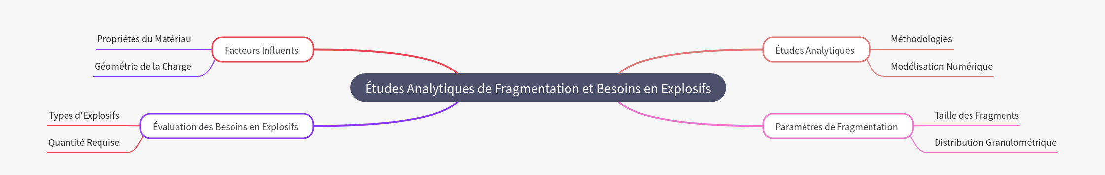 Analytical Fragmentation & Explosive Needs