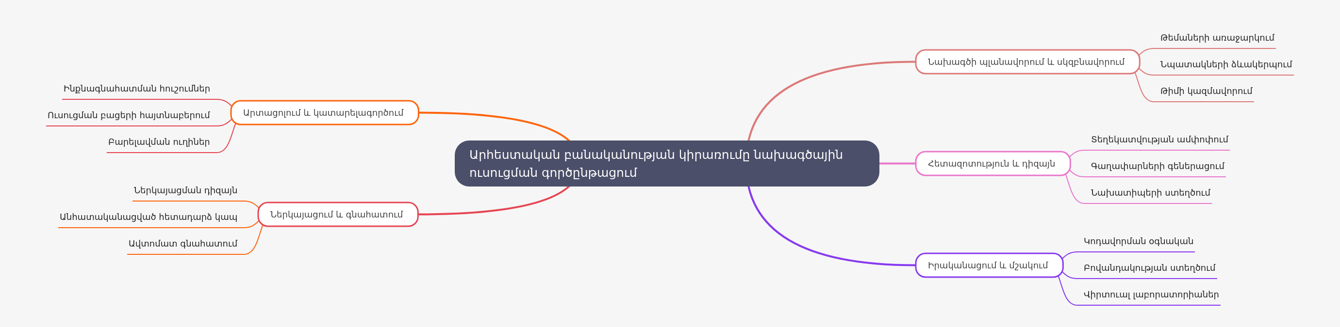 AI in Project-Based Learning: A Comprehensive Guide