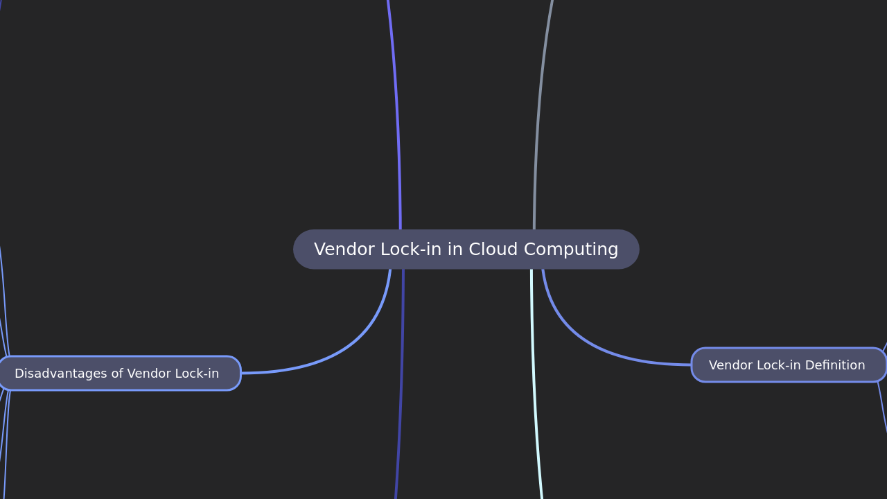 Vendor Lock-in in Cloud Computing