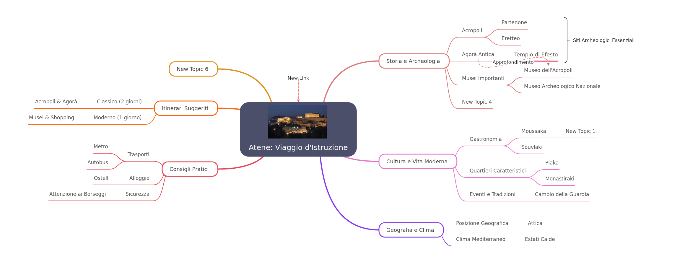Athens: An Educational Journey Guide