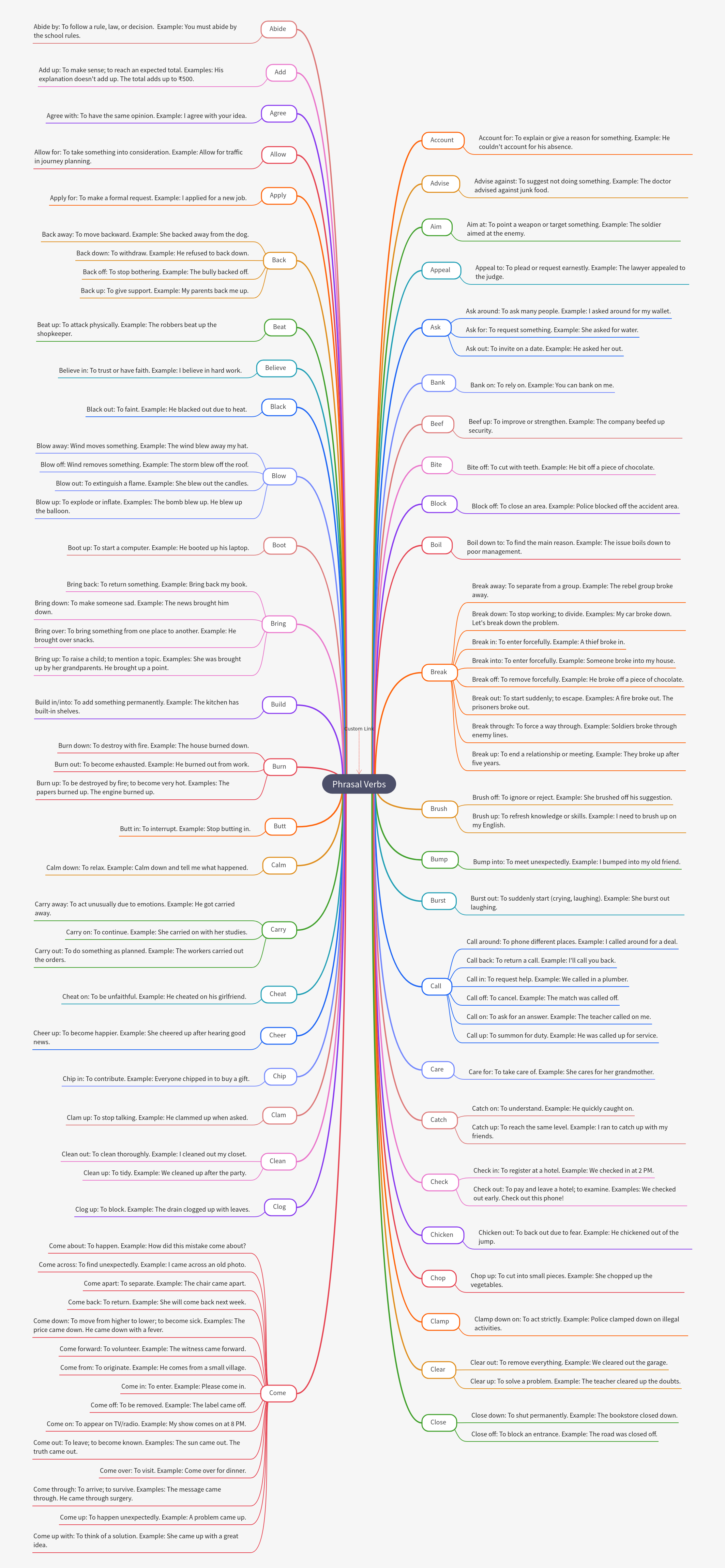 Comprehensive Guide to Phrasal Verbs