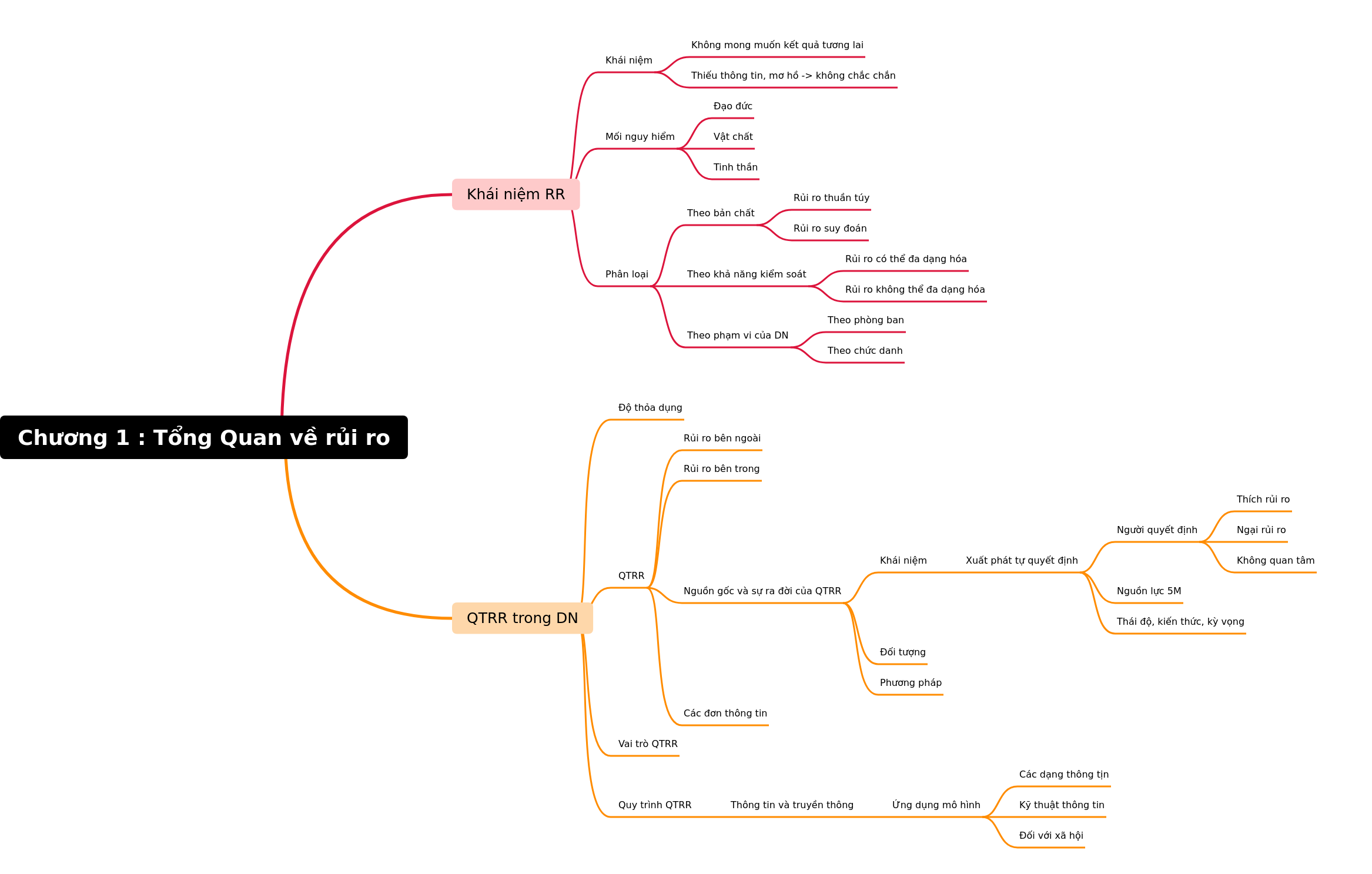 Risk Overview in Business