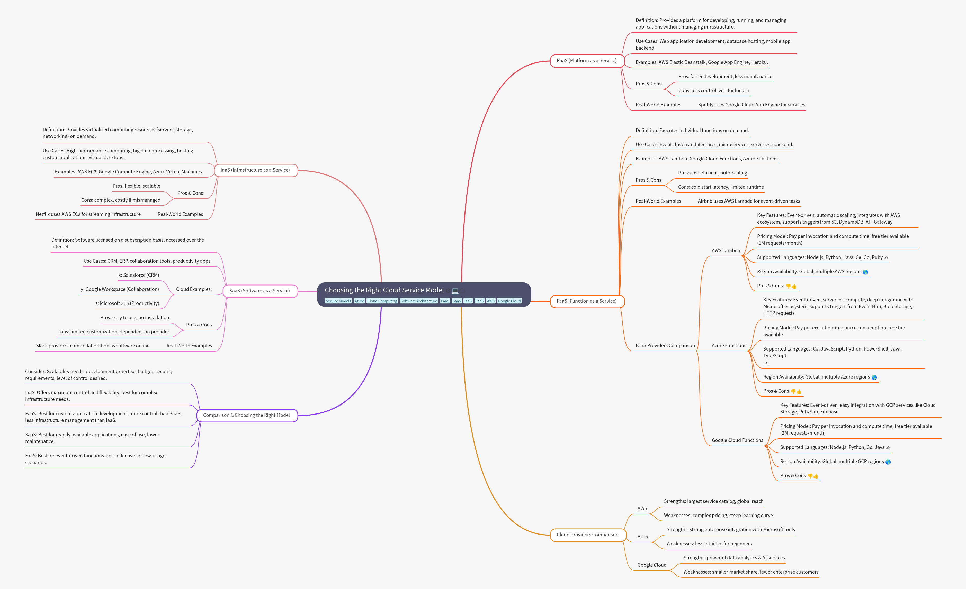 Choosing the Right Cloud Service Model