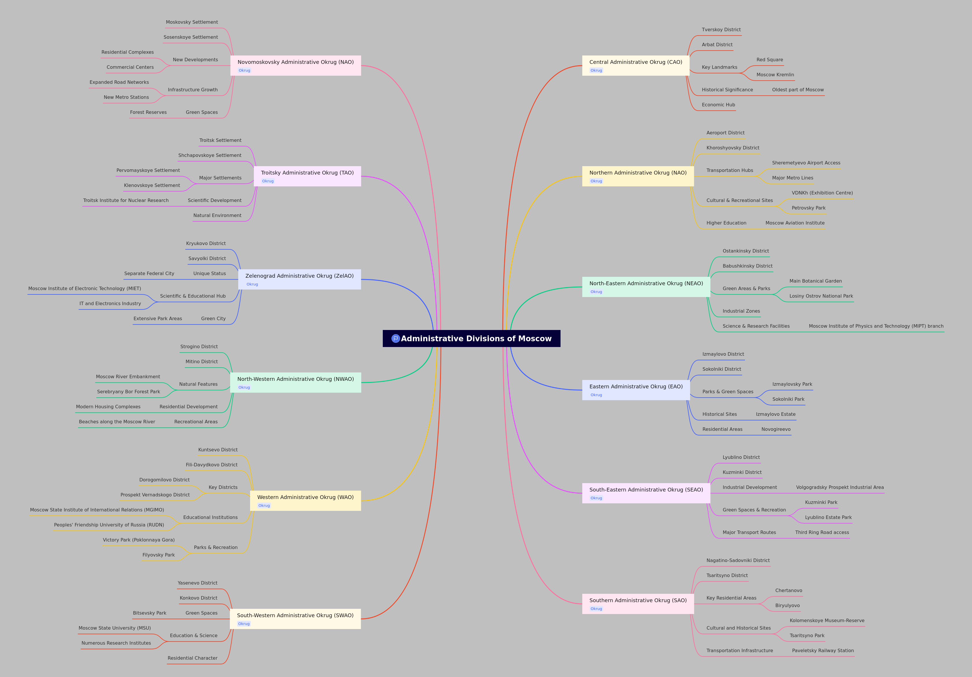 Administrative Divisions of Moscow: A Comprehensive Guide