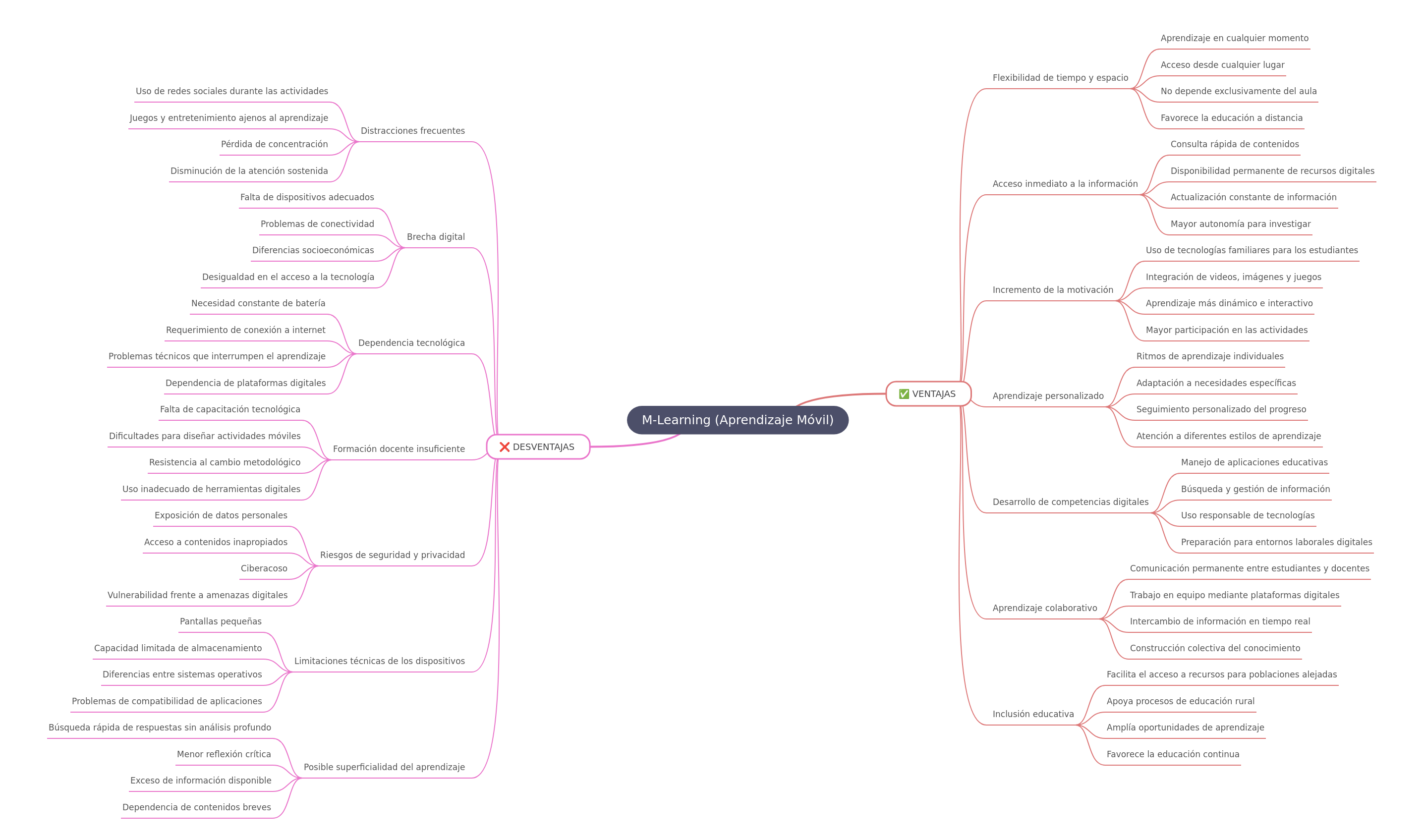 M-Learning: Advantages and Disadvantages in Education