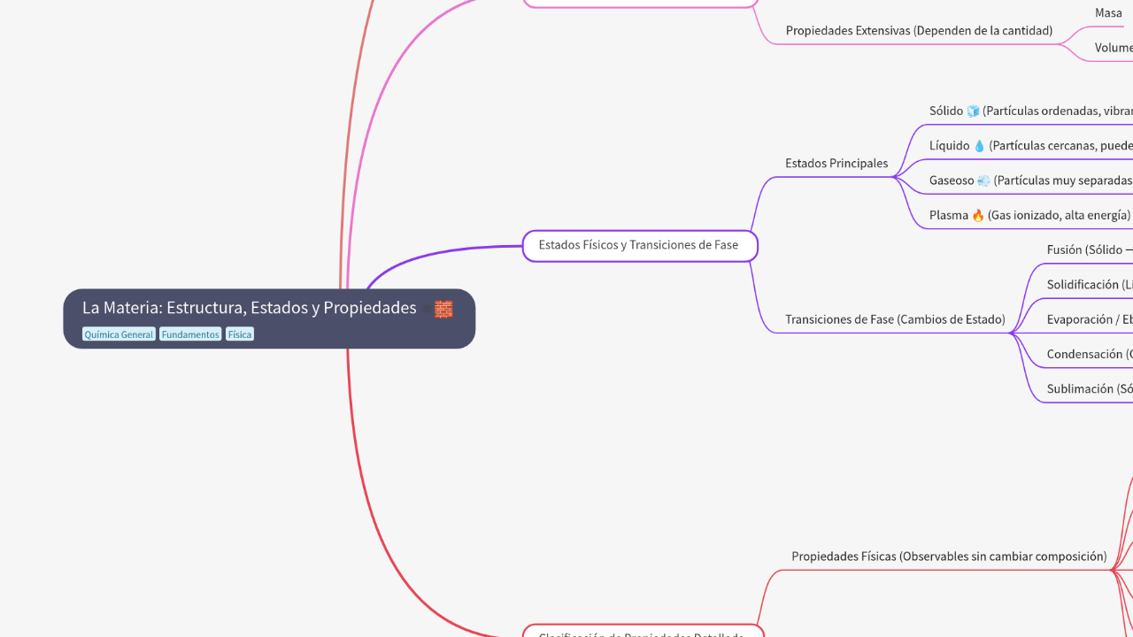 La Materia: Estructura, Estados y Propiedades