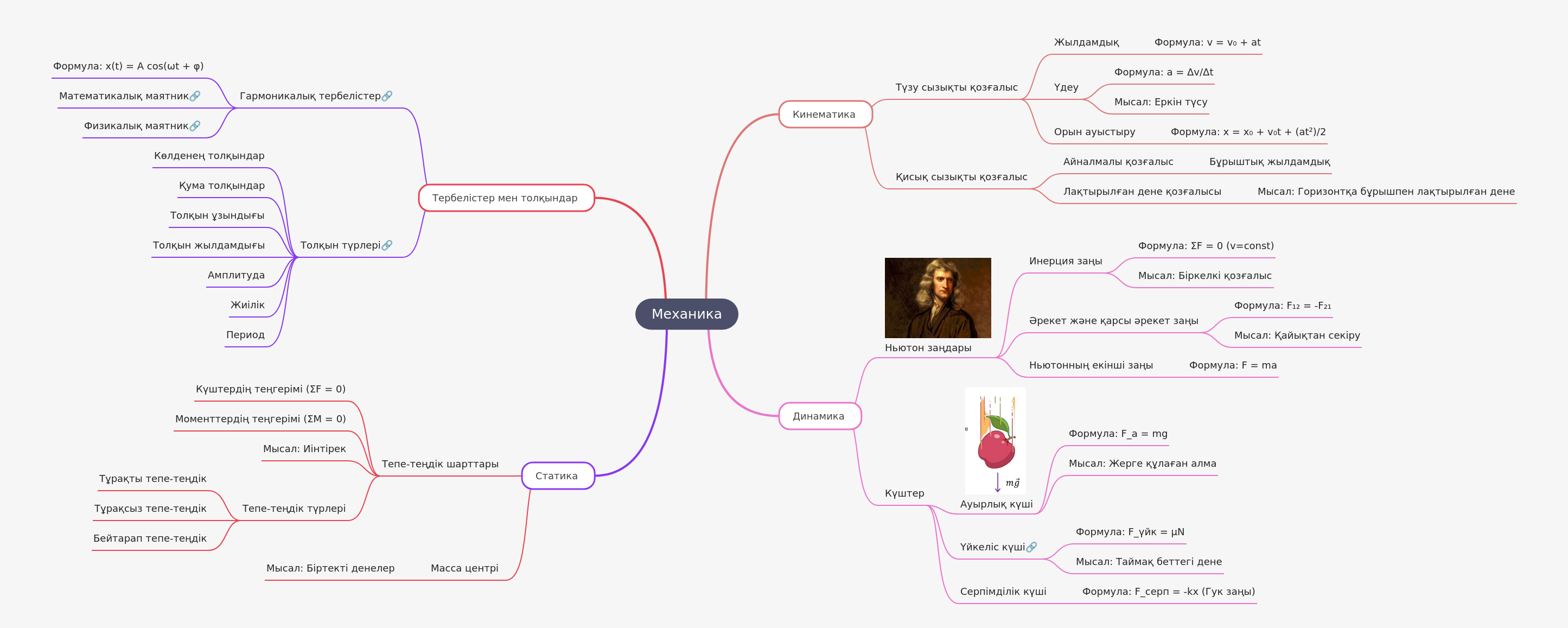 Understanding Mechanics: A Physics Overview