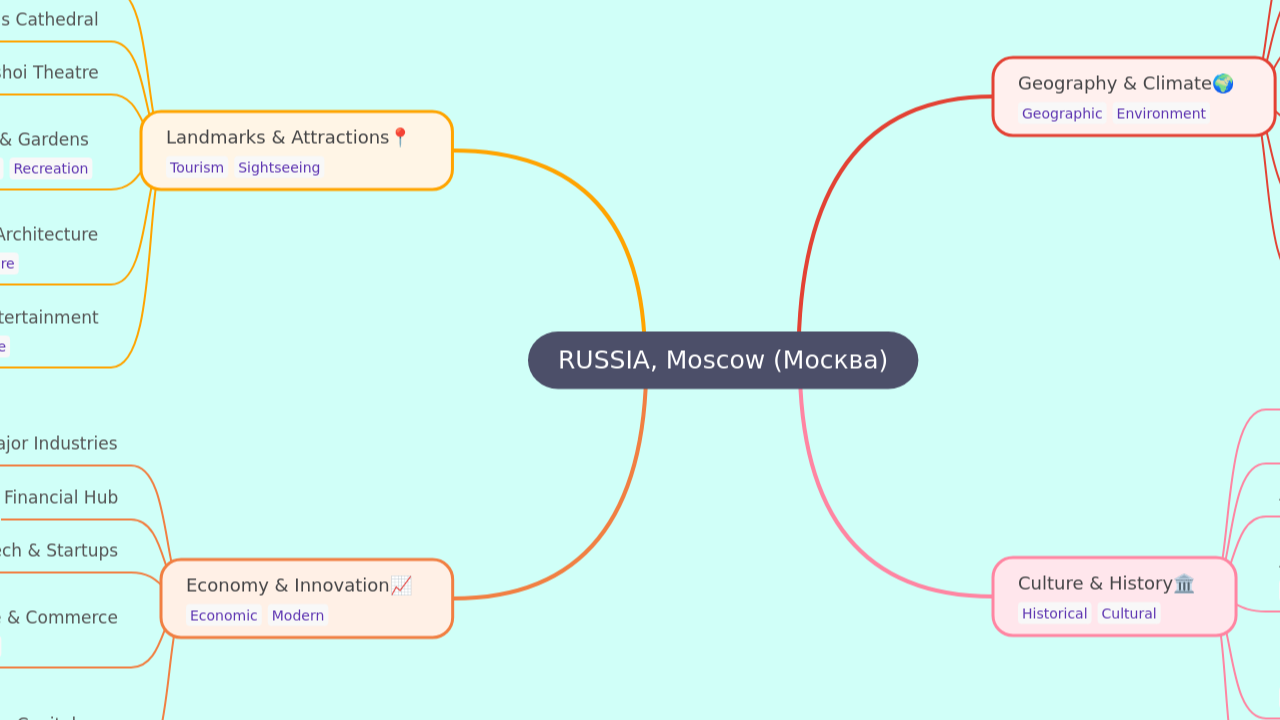 RUSSIA, Moscow (Москва)