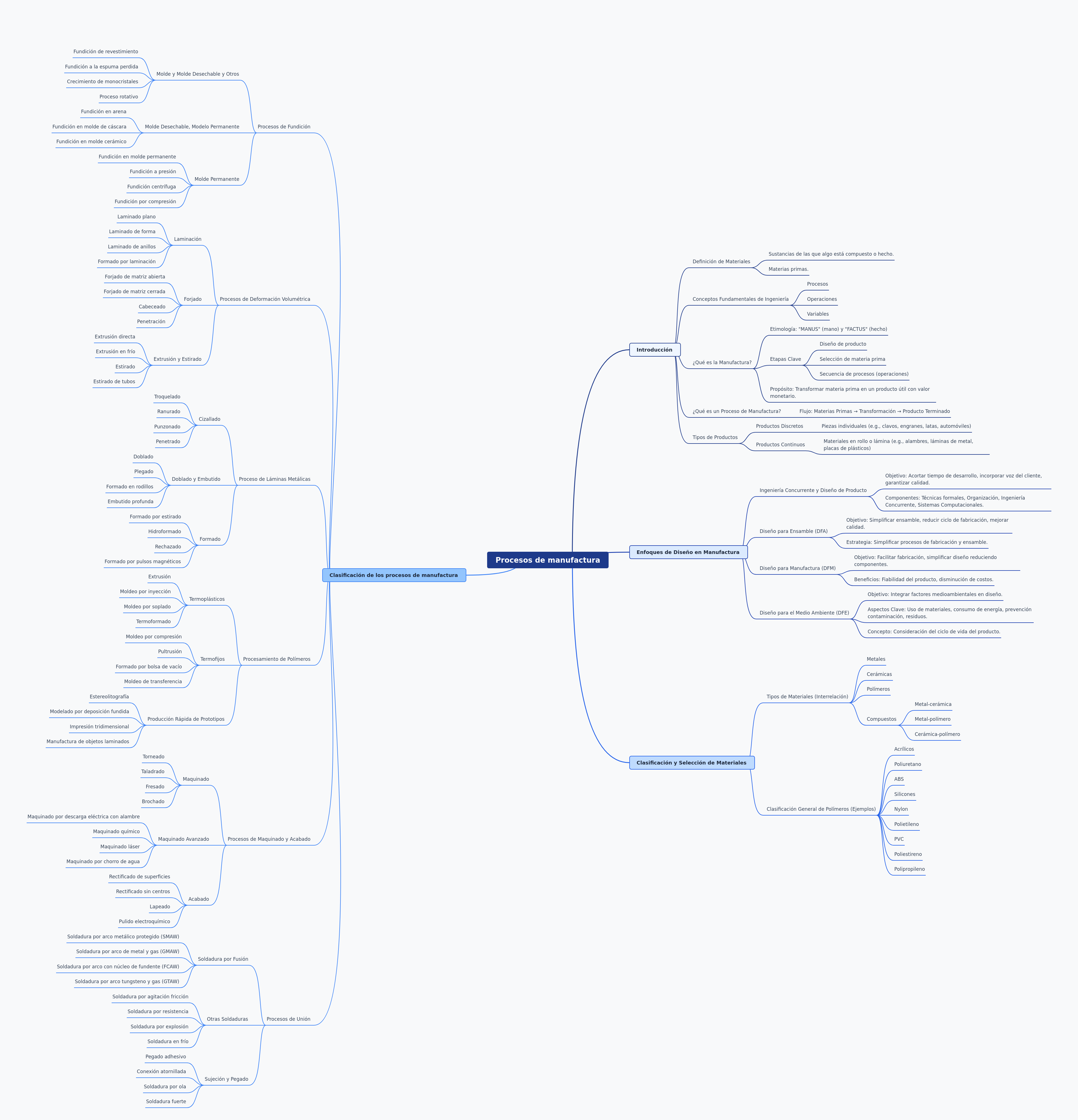 Manufacturing Processes: An Engineering Overview