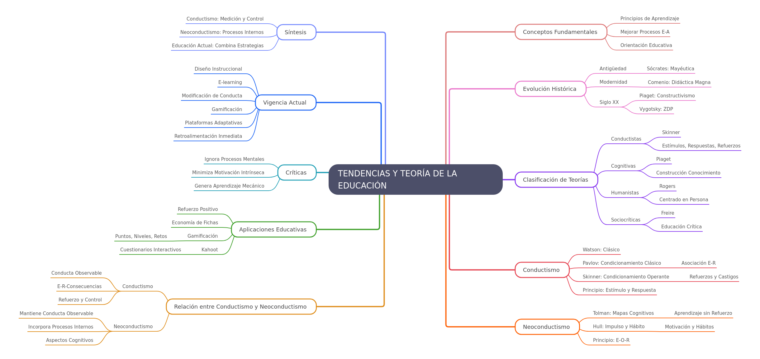 Educational Theories: Behaviorism & Neo-Behaviorism