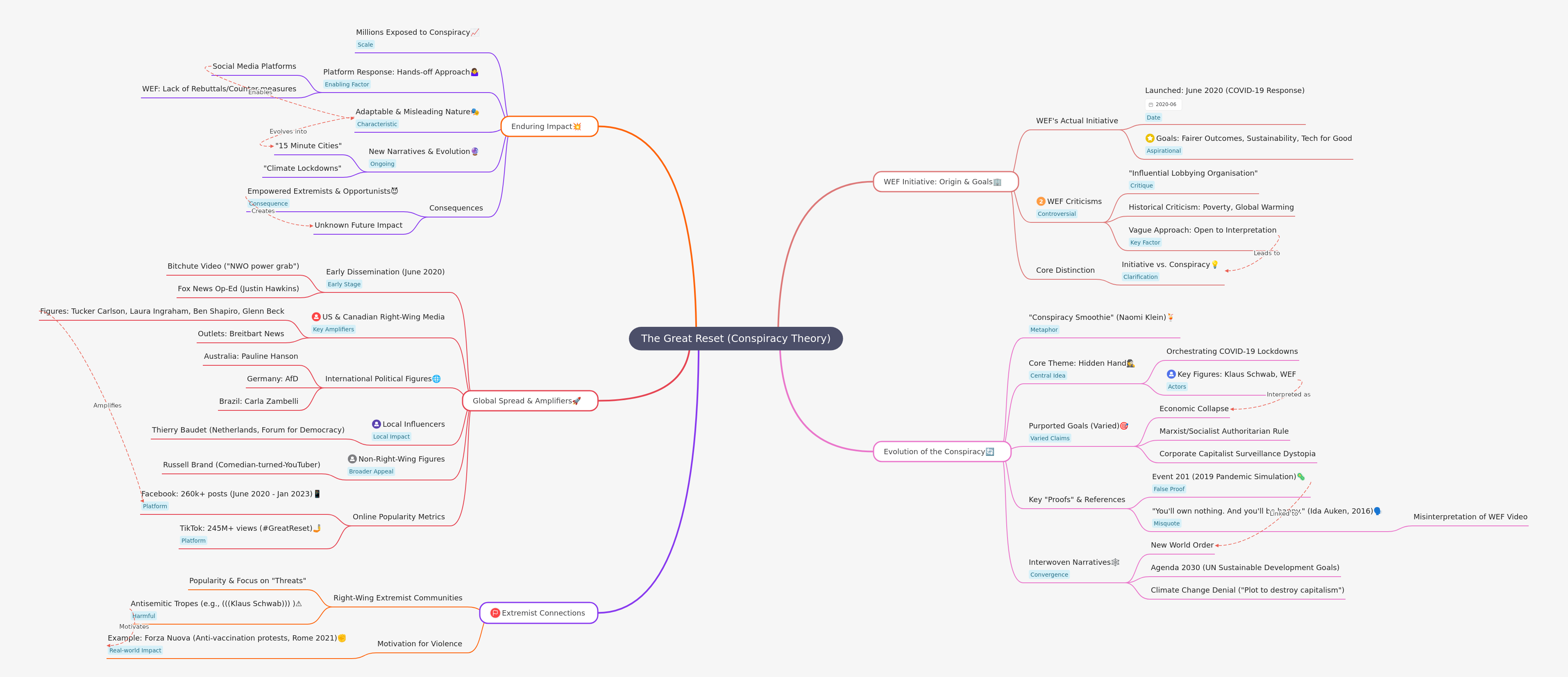 The Great Reset Conspiracy Theory Explained