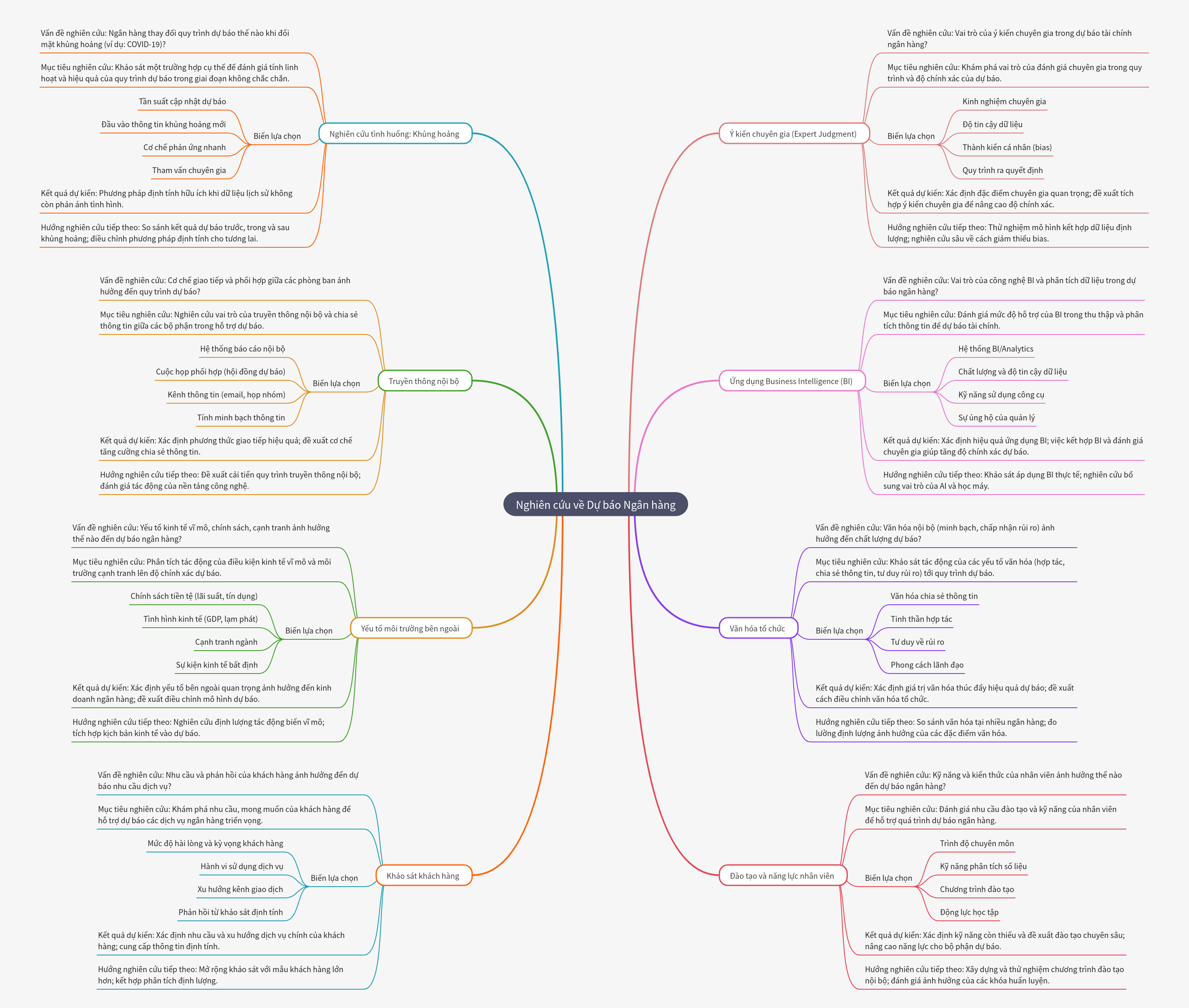 Bank Forecasting Research: Enhancing Accuracy & Resilience