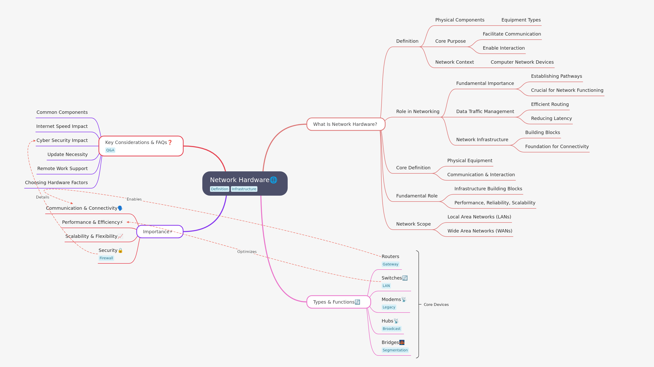 Network Hardware: Essential Guide to Connectivity