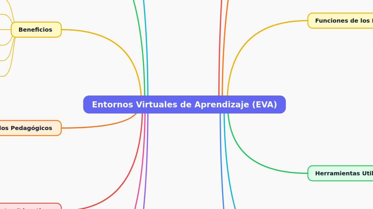 Entornos Virtuales de Aprendizaje (EVA)