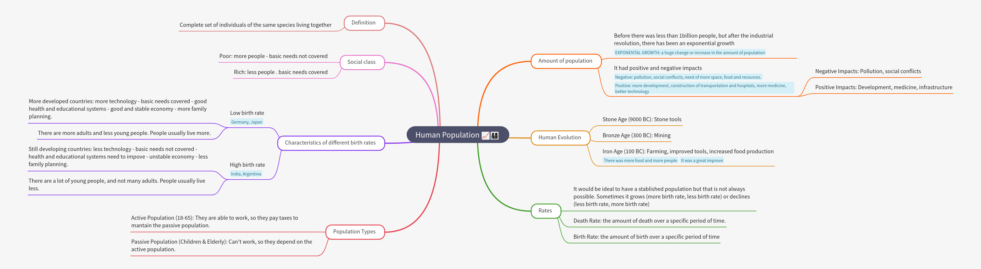 Human Population: Dynamics, Growth & Societal Impact