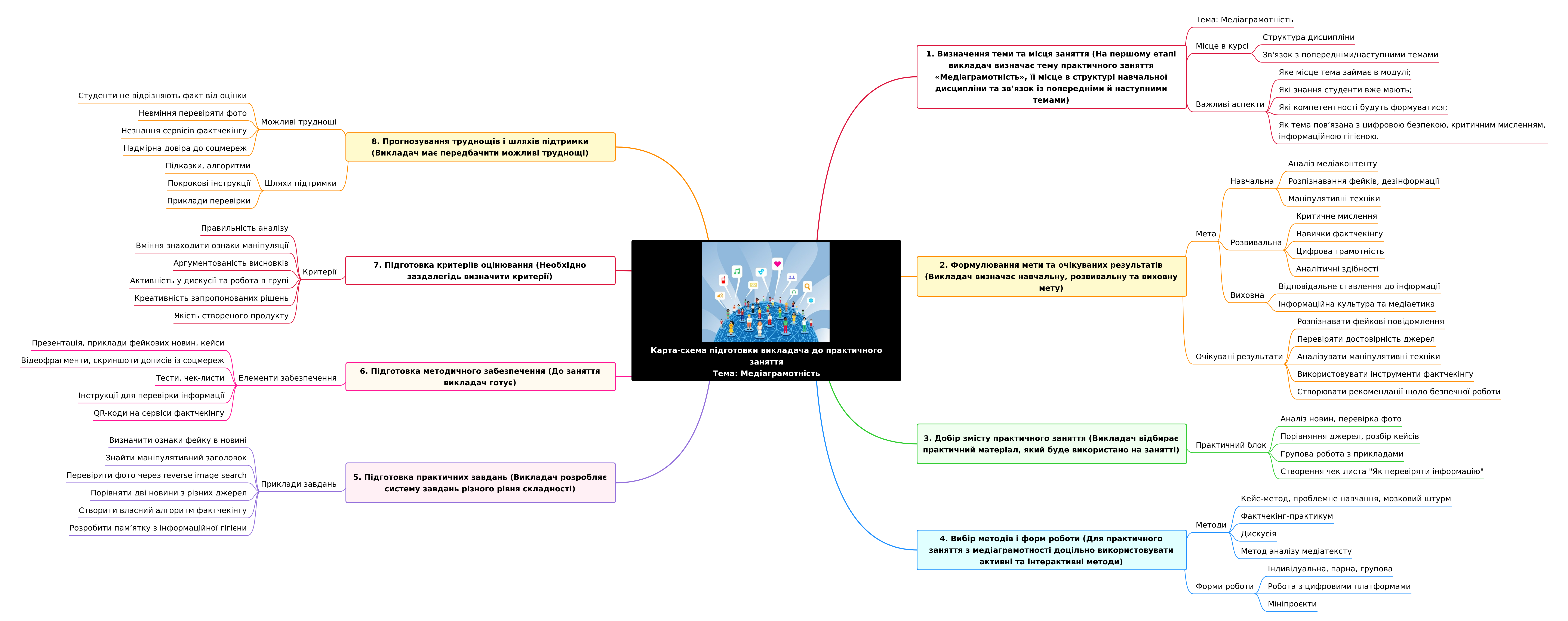 Teacher Prep: Media Literacy Session