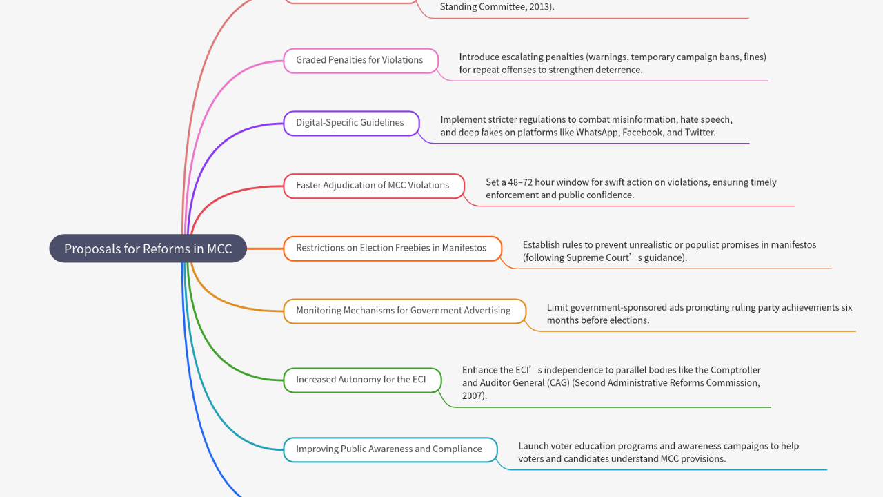 Mind Map:Proposals for Reforms in MCC ...