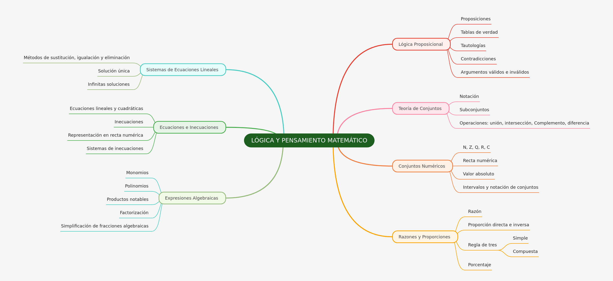 Logic and Mathematical Thinking Course