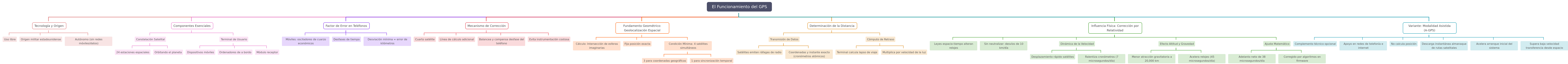 How Does GPS Work? A Comprehensive Guide