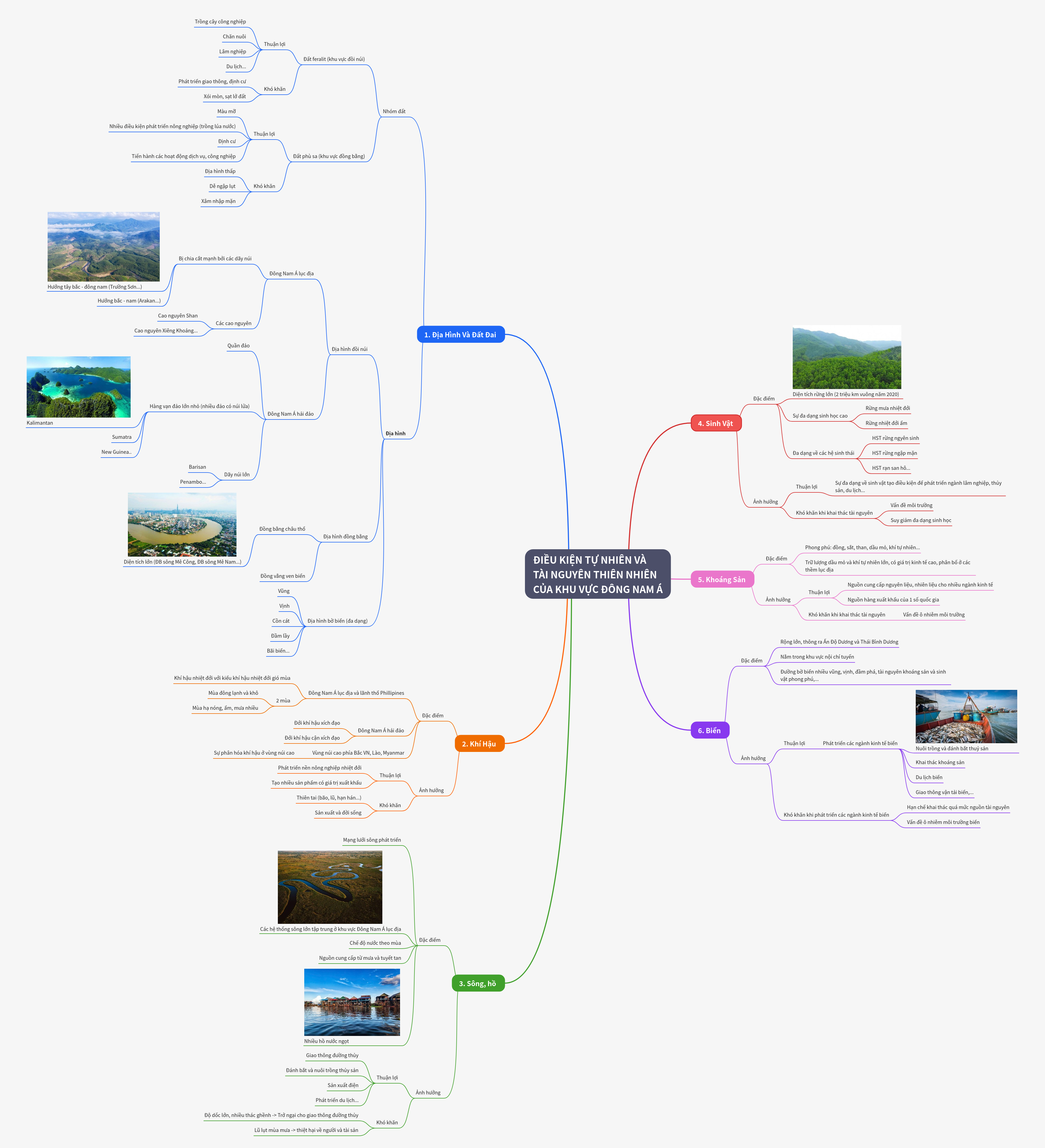 Natural Conditions & Resources of Southeast Asia