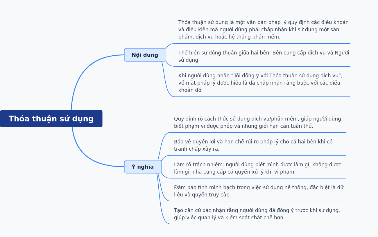Understanding User Agreements