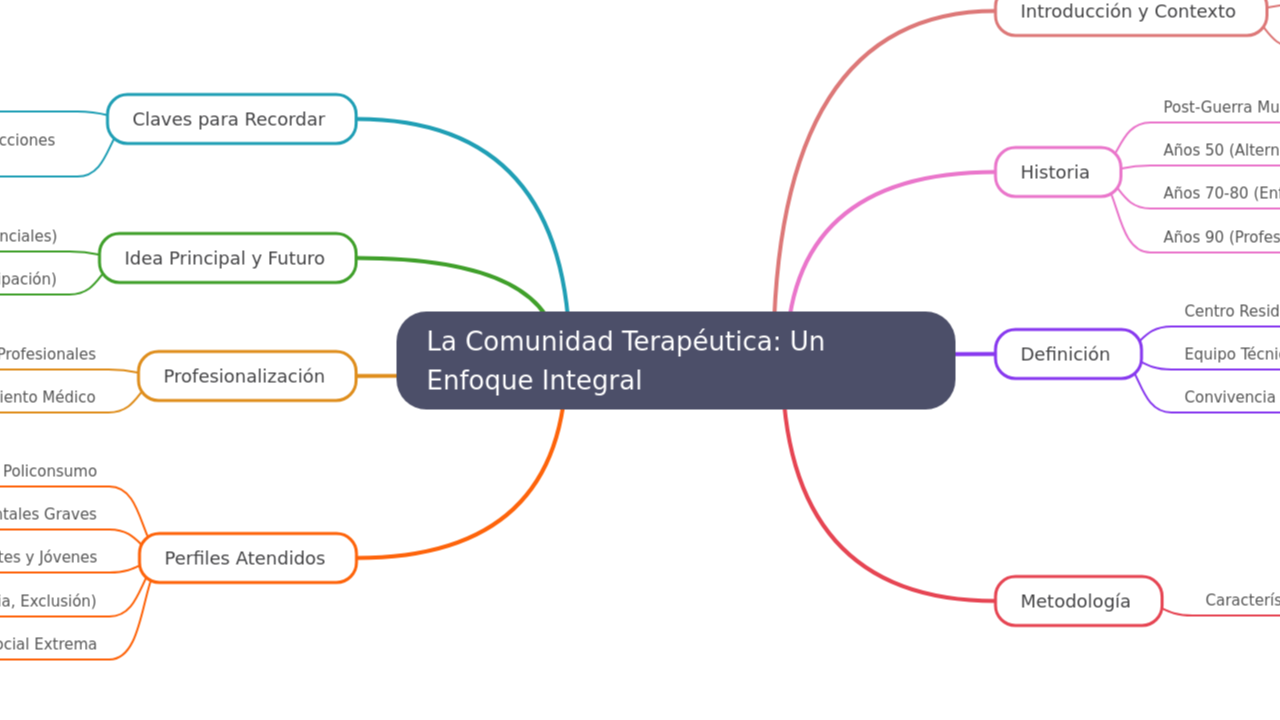 La Comunidad Terapéutica: Un Enfoque Integral