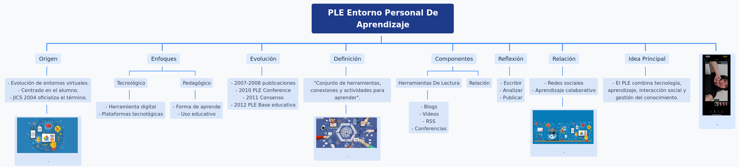 PLE: Personal Learning Environment Guide