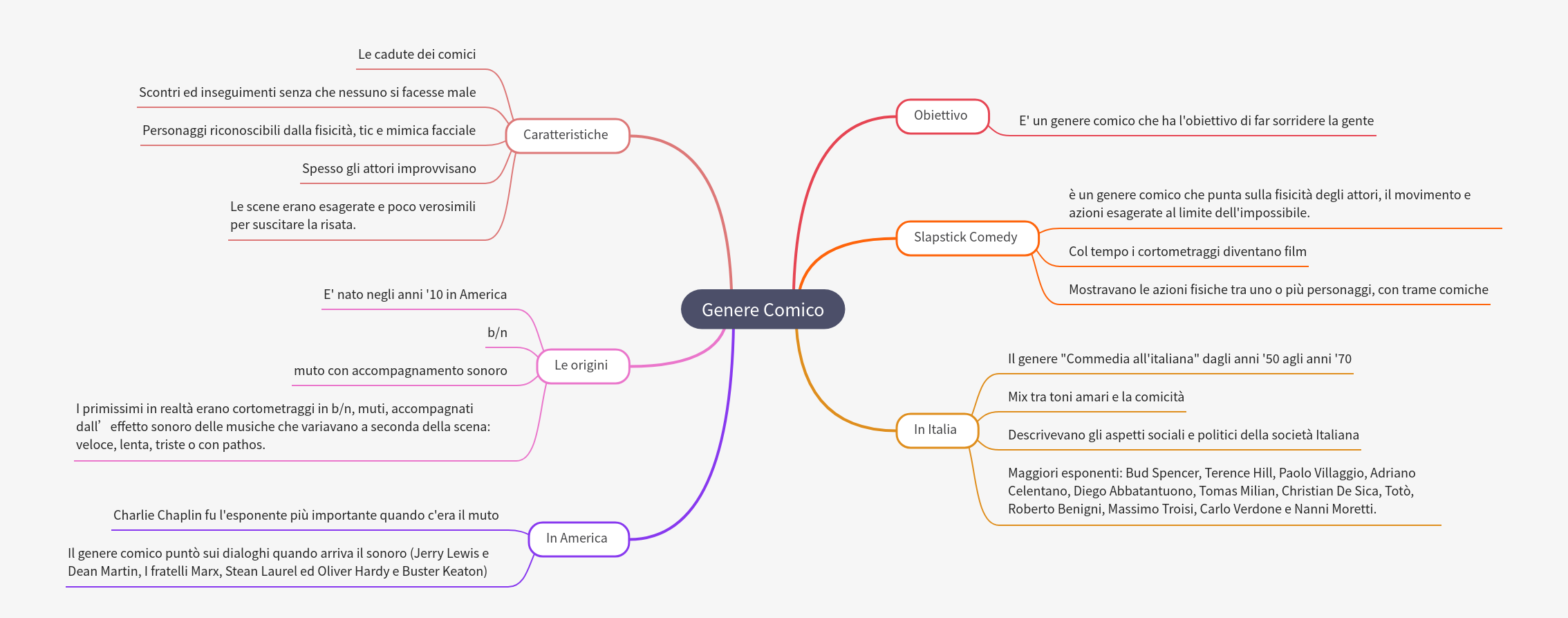 Comedy Genre: Characteristics, Origins, and Styles