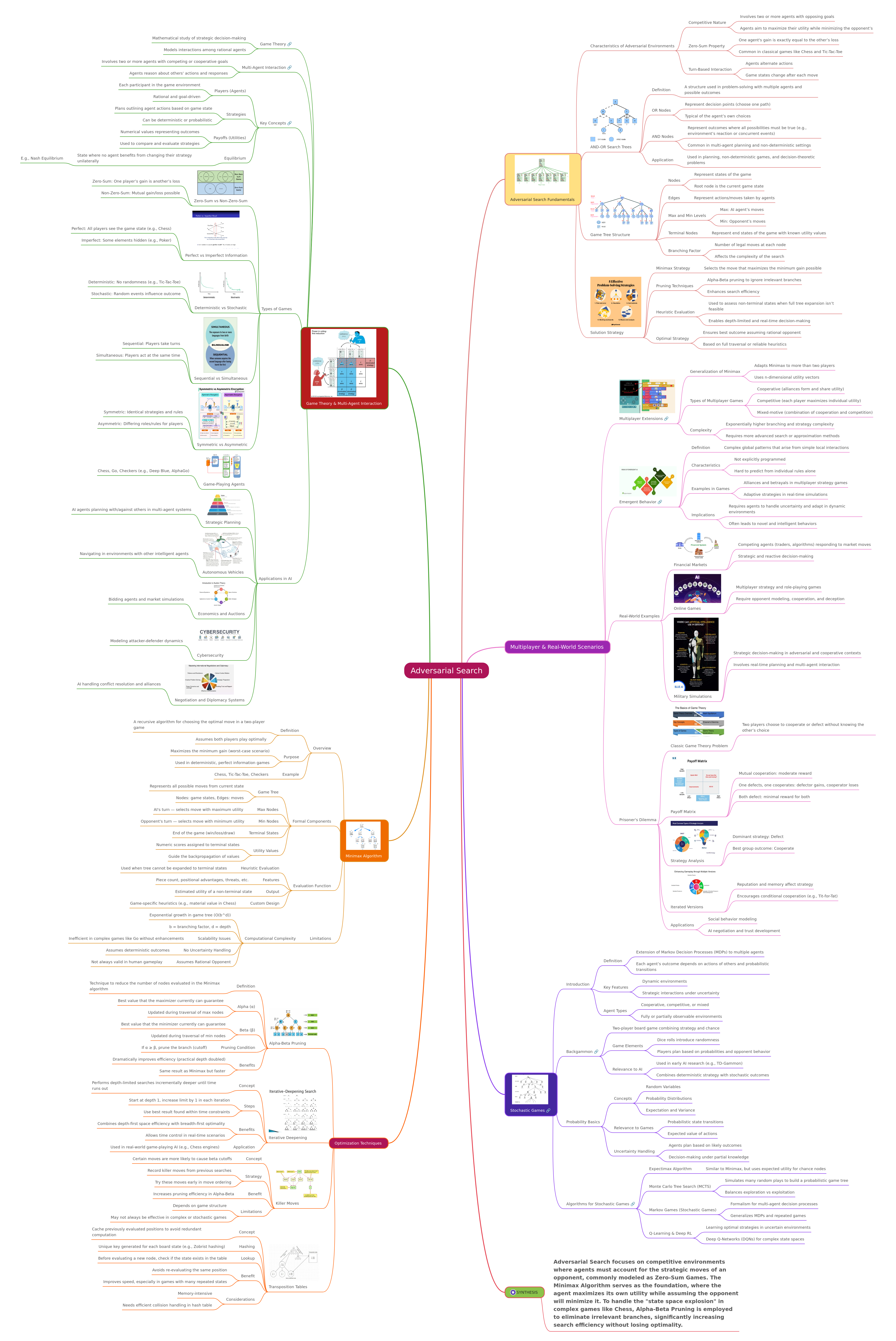 Adversarial Search in AI: Strategies & Optimization