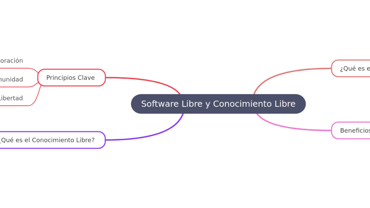 Software Libre y Conocimiento Libre