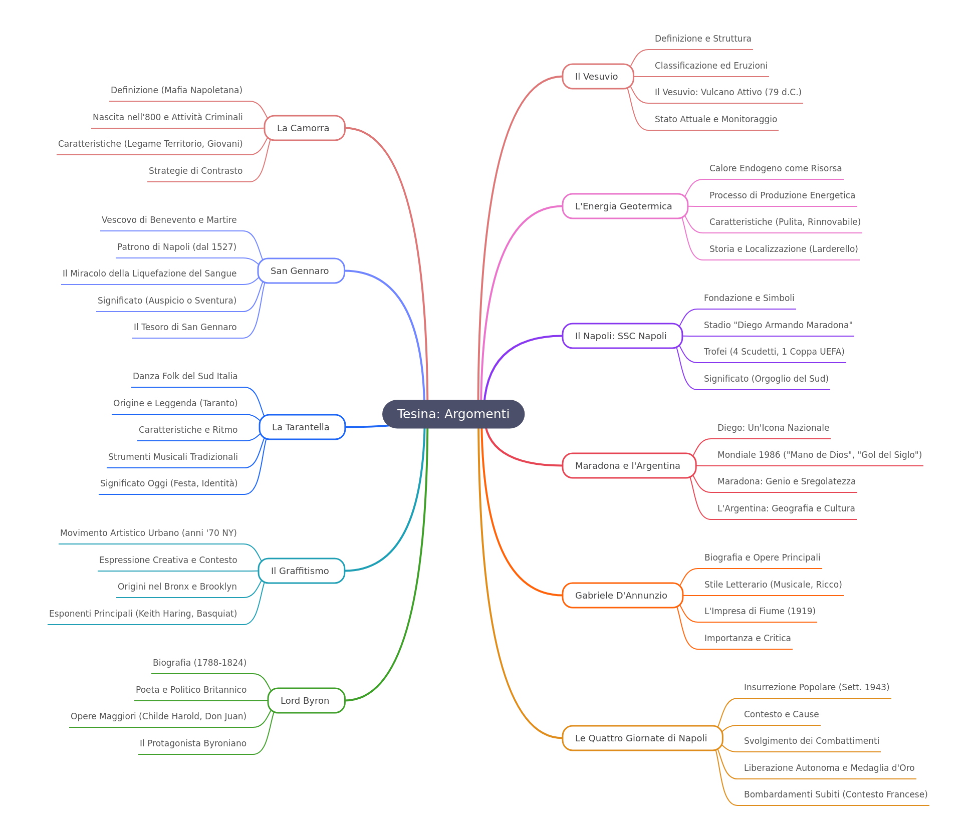Multidisciplinary Thesis Topics