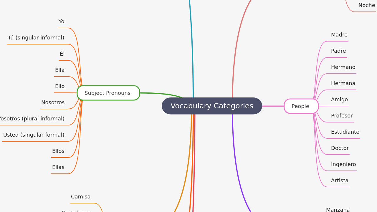 Vocabulary Categories