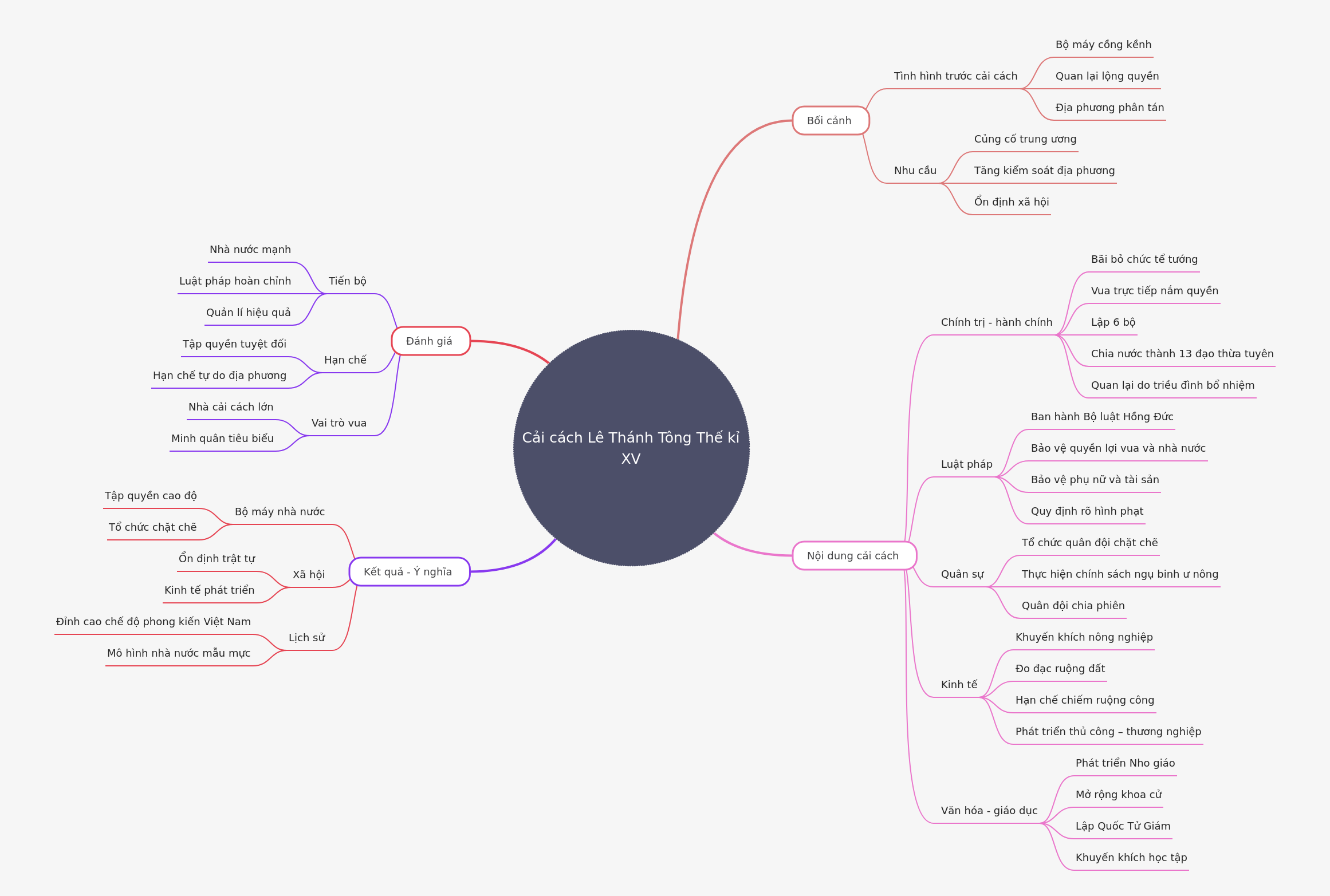 Le Thanh Tong Reforms: 15th Century Vietnam's Transformation
