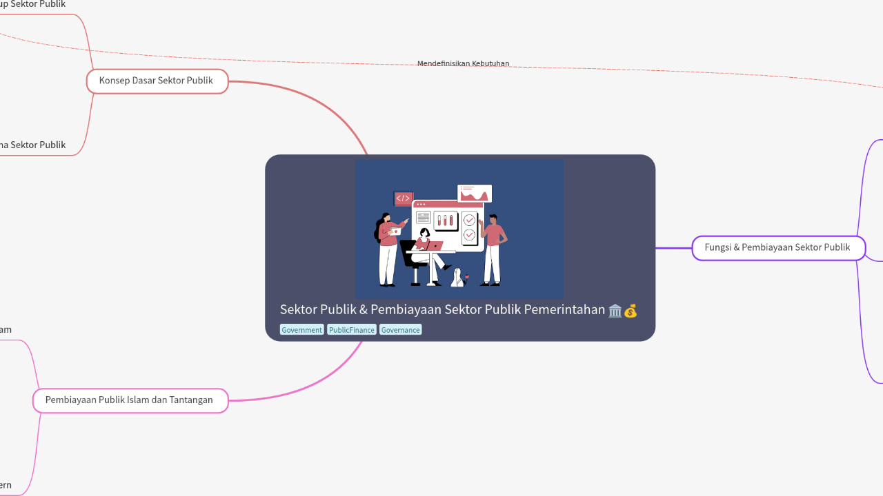 Sektor Publik & Pembiayaan Sektor Publik Pemerintahan
