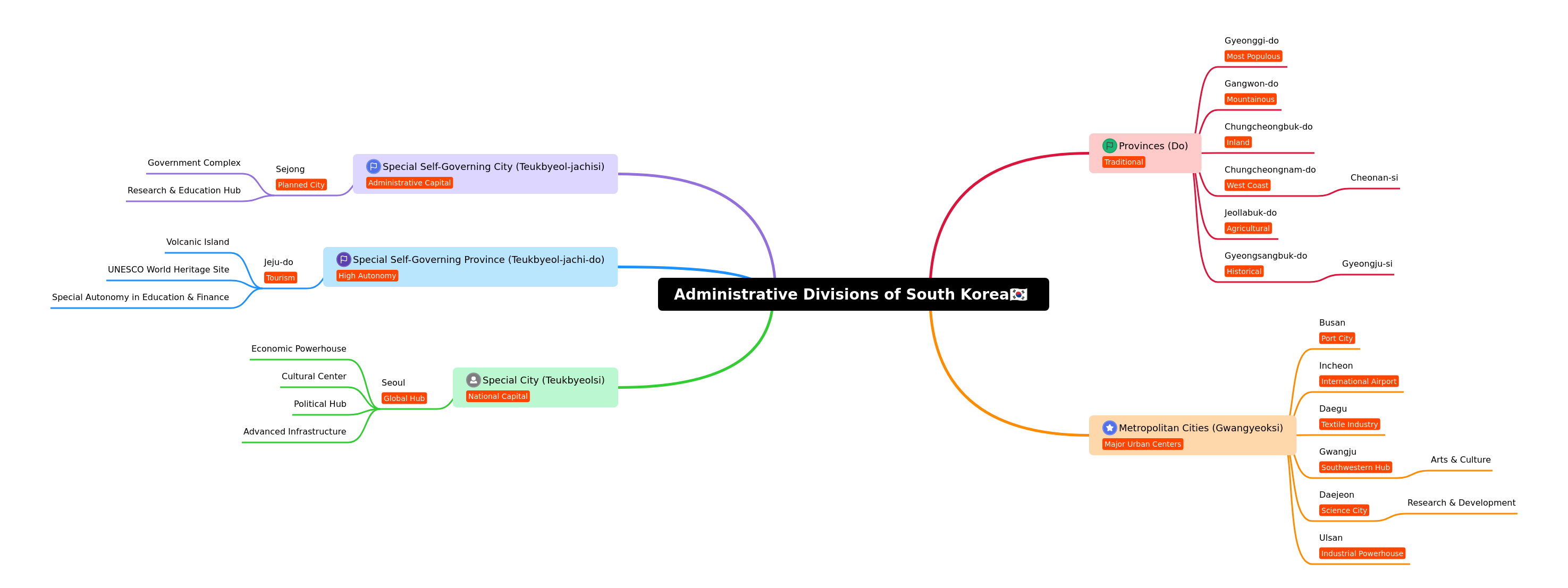Administrative Divisions of South Korea