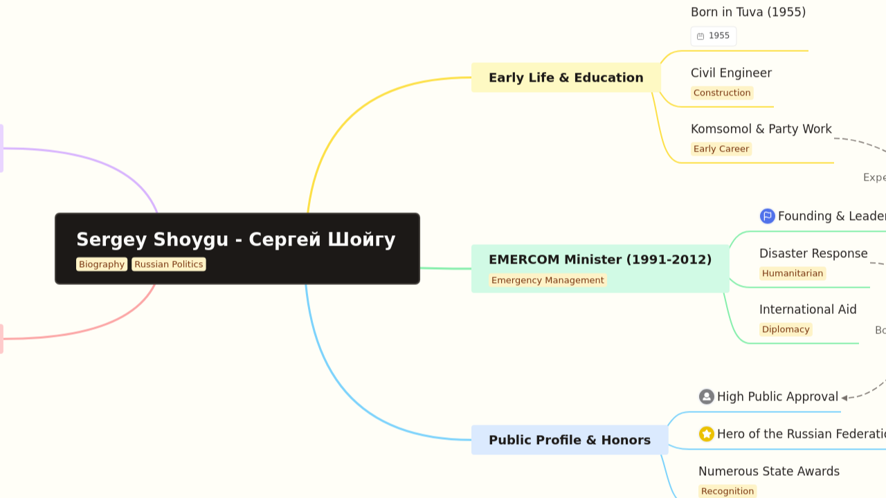 Sergey Shoygu - Сергей Шойгу