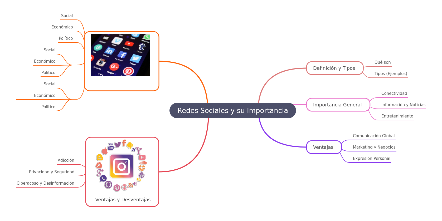 Social Networks: Importance, Types, and Impact