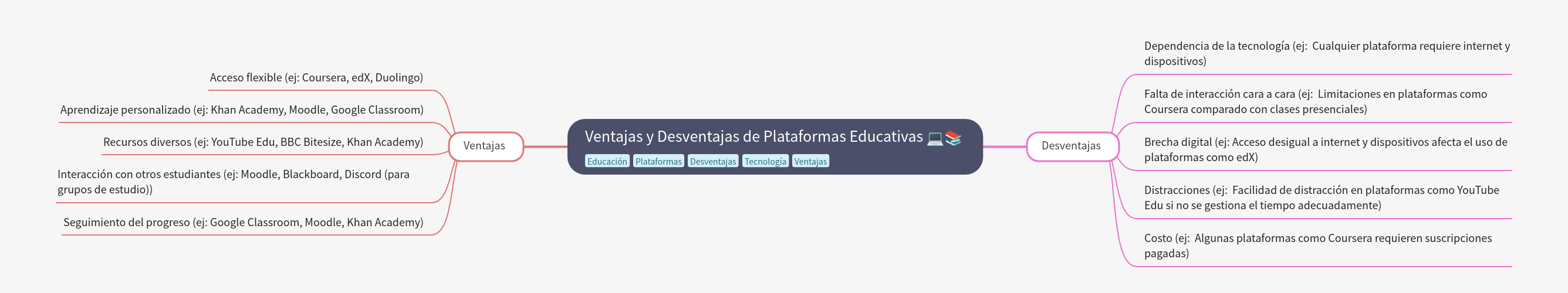 Advantages & Disadvantages of Educational Platforms