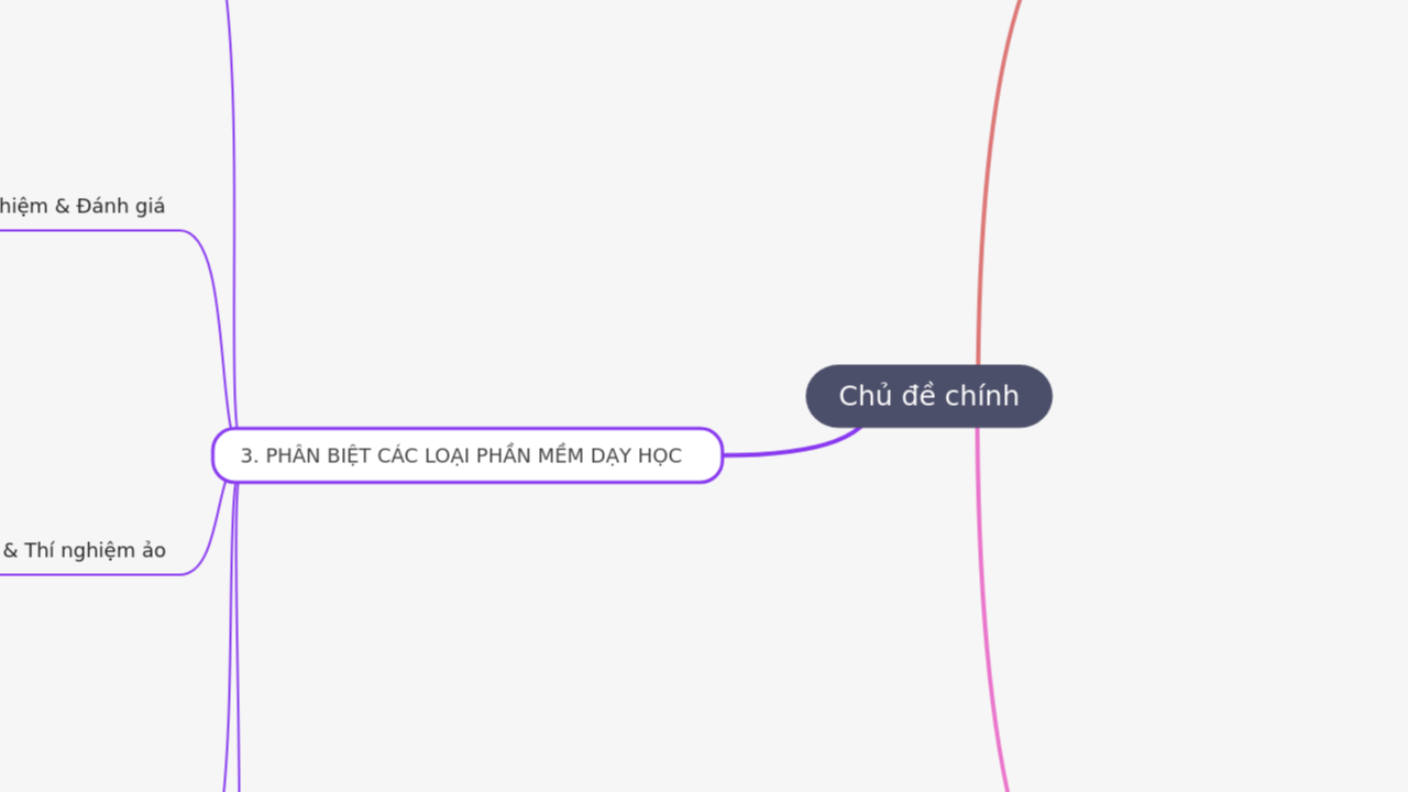Chủ đề chính