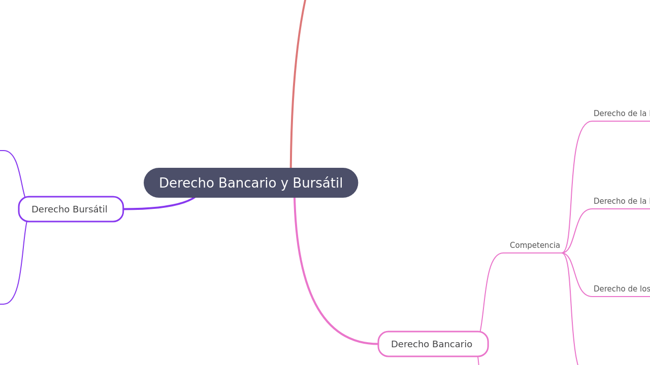 Derecho Bancario y Bursátil