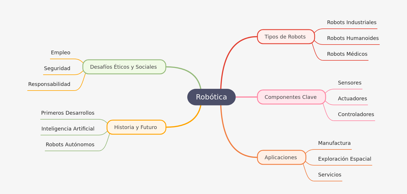 Robotics: A Comprehensive Guide