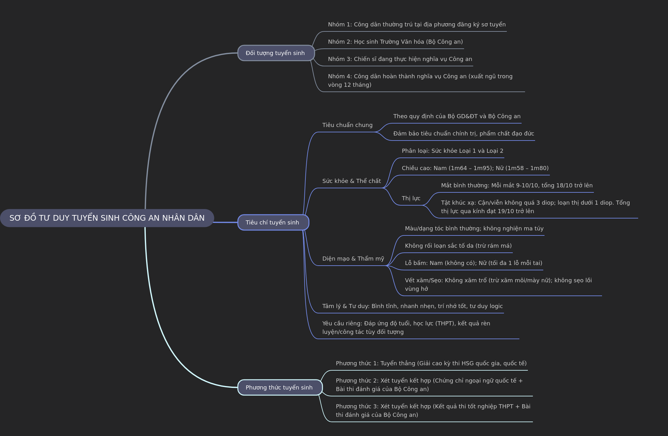 Public Security Admission Guide: Criteria & Methods